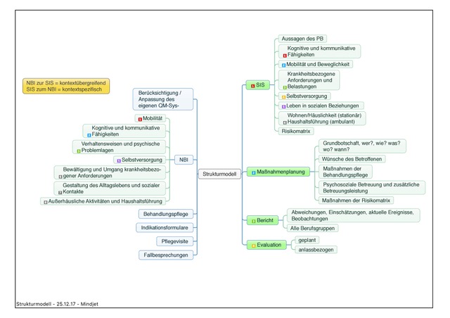 SIS - Strukturelle Informationssammlung ...